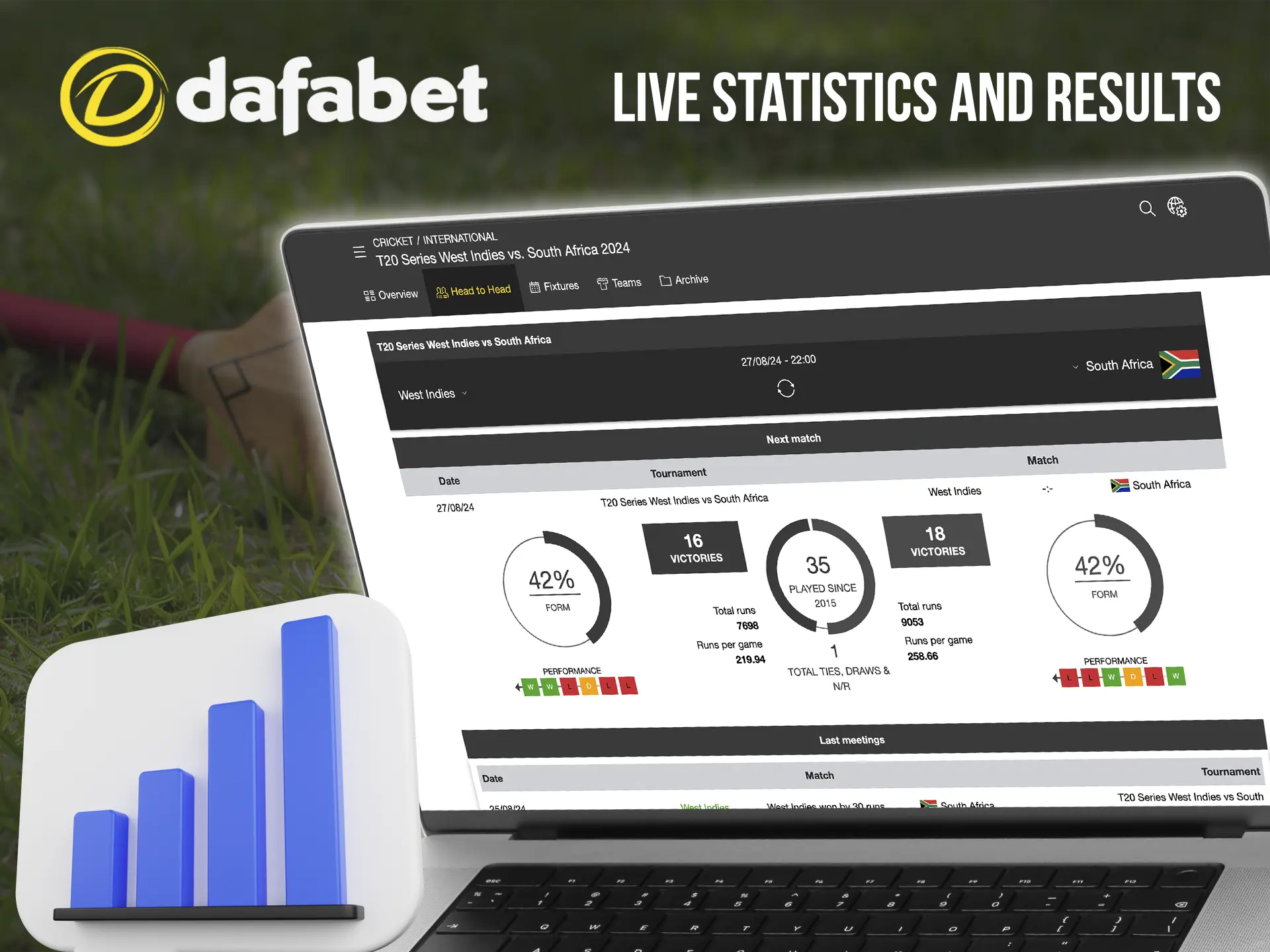 The Dafabet service gives you the opportunity to view statistics and manage your money wisely when betting.